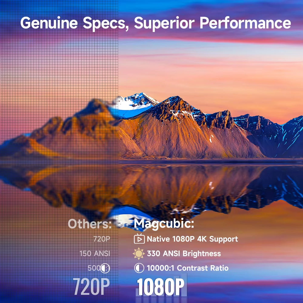 HY310 Projector Auto Focus 4K Native 1080P 330ANSI Android11 5W Speaker Air Mouse Voice Assistant Upgrated HY300